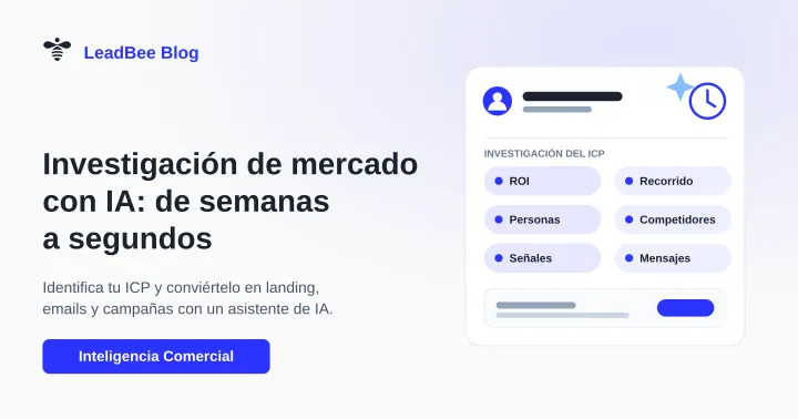 Ficha de investigación de un perfil de cliente ideal (ICP) con etiquetas de ROI, recorrido de compra, personas, competidores, señales y mensajes, junto a un reloj que representa la velocidad de la IA.