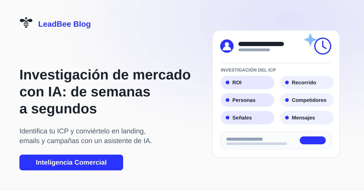 Ficha de investigación de un perfil de cliente ideal (ICP) con etiquetas de ROI, recorrido de compra, personas, competidores, señales y mensajes, junto a un reloj que representa la velocidad de la IA.