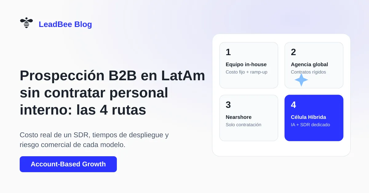 Cuatro tarjetas numeradas que representan las rutas de prospección en LatAm: equipo in-house, agencia global, reclutamiento nearshore y célula híbrida, esta última resaltada.